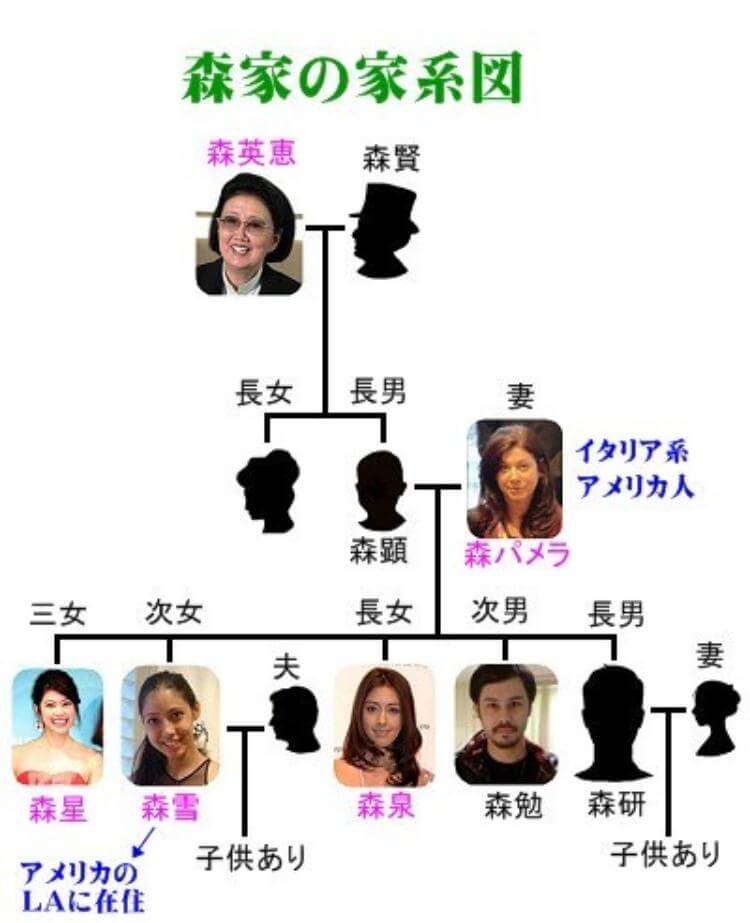 森英恵の家系図